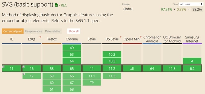 SVG support from caniuse.com.